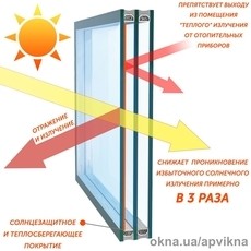 Двухкамерный стеклопакет с мультифункциональным стеклом 32 мм (4-10-4-10-4Solar)